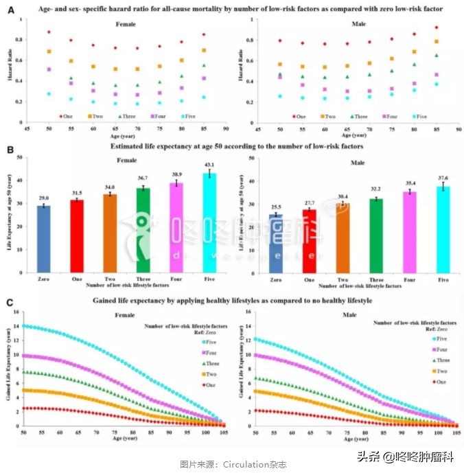 赵忠祥辞世面对癌症我们能做什么,赵忠祥癌症早期10个征兆