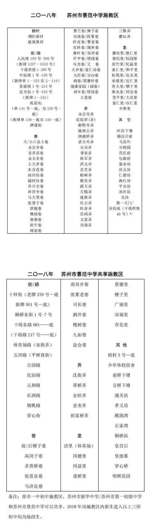 2021苏州姑苏区小学施教区,苏州小学施教区认定