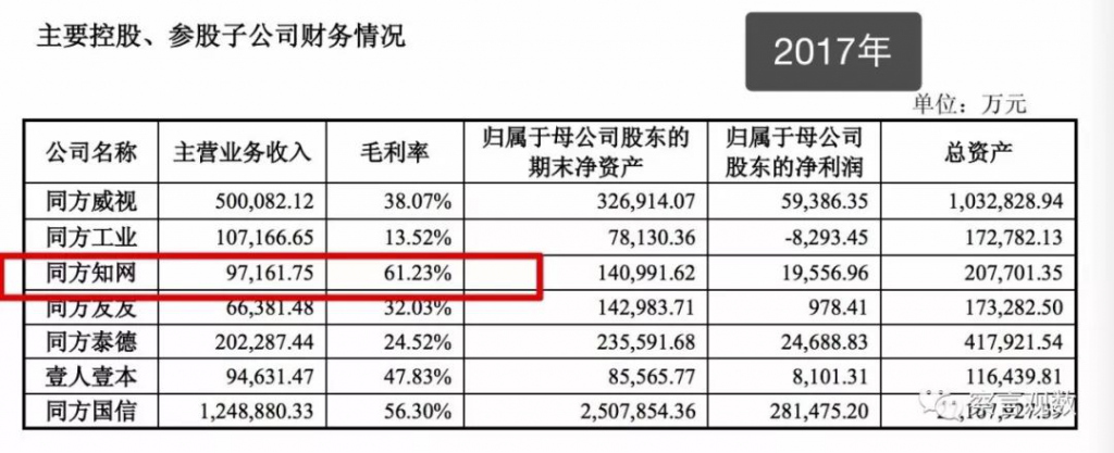 知网毛利多少,知网一年盈利
