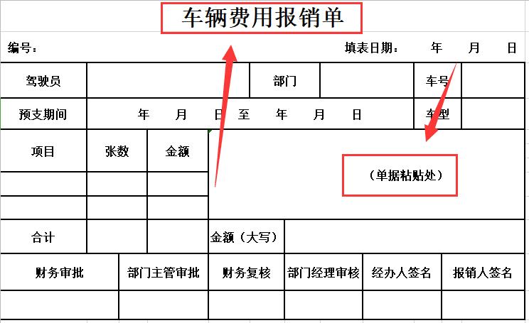 财务报销流程及注意事项表格,财务报销单流程及处理