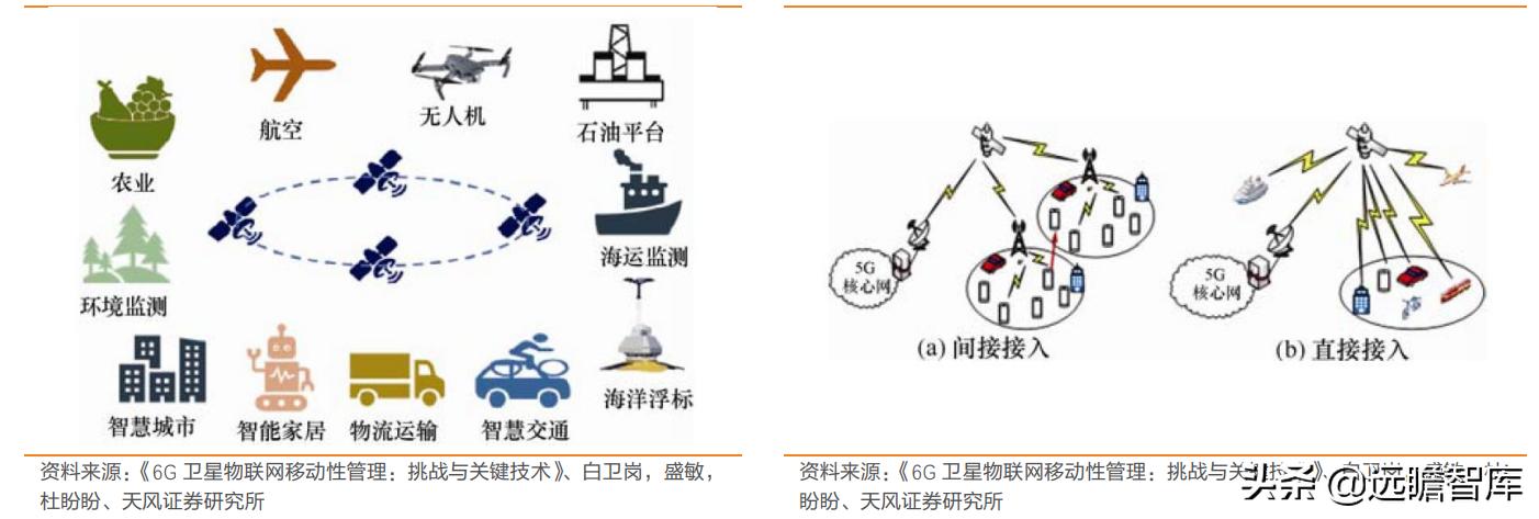 互联网：苹果入场，低轨卫星通讯将成为2022年电子业一大关键趋势
