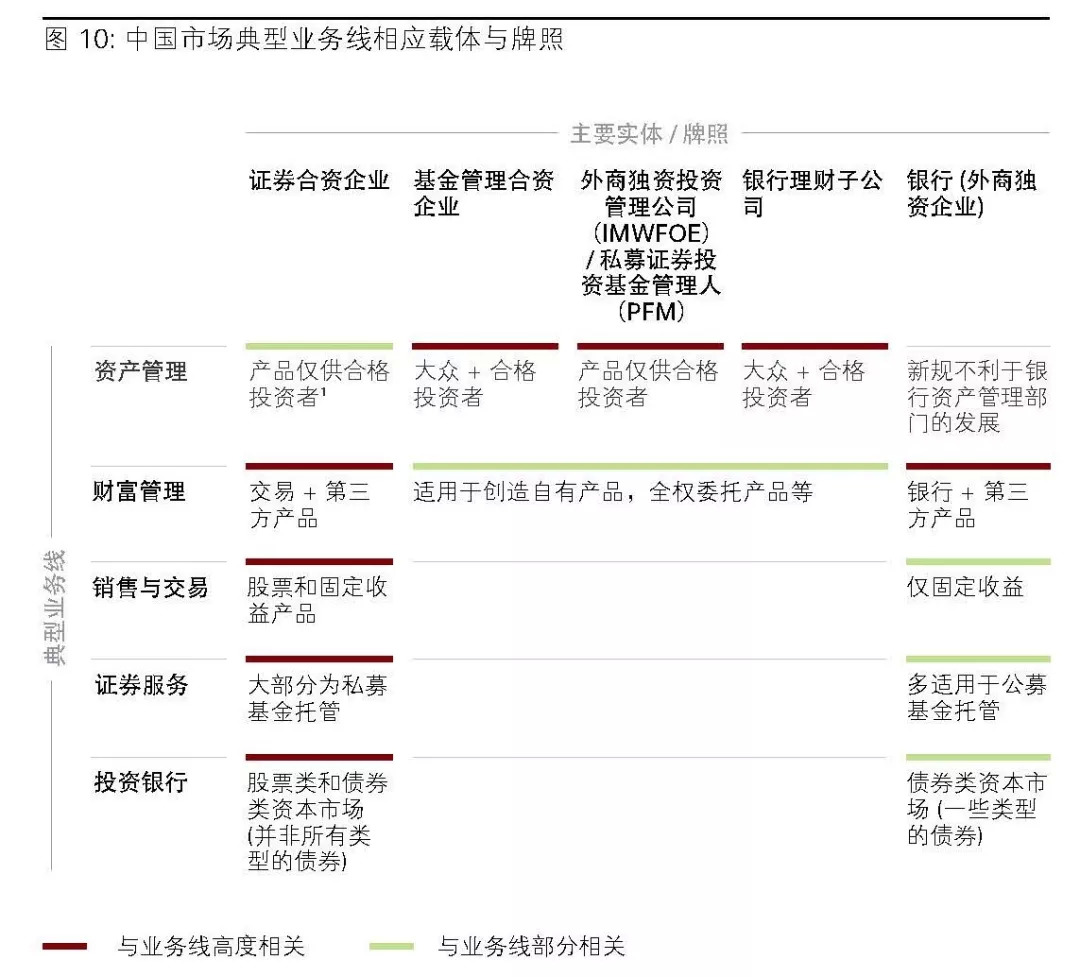 国际金融机构如何制胜中国？