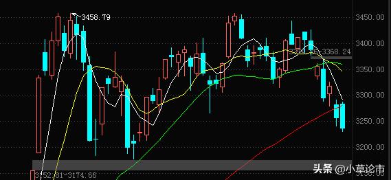 创业板急跌,创业板崩盘