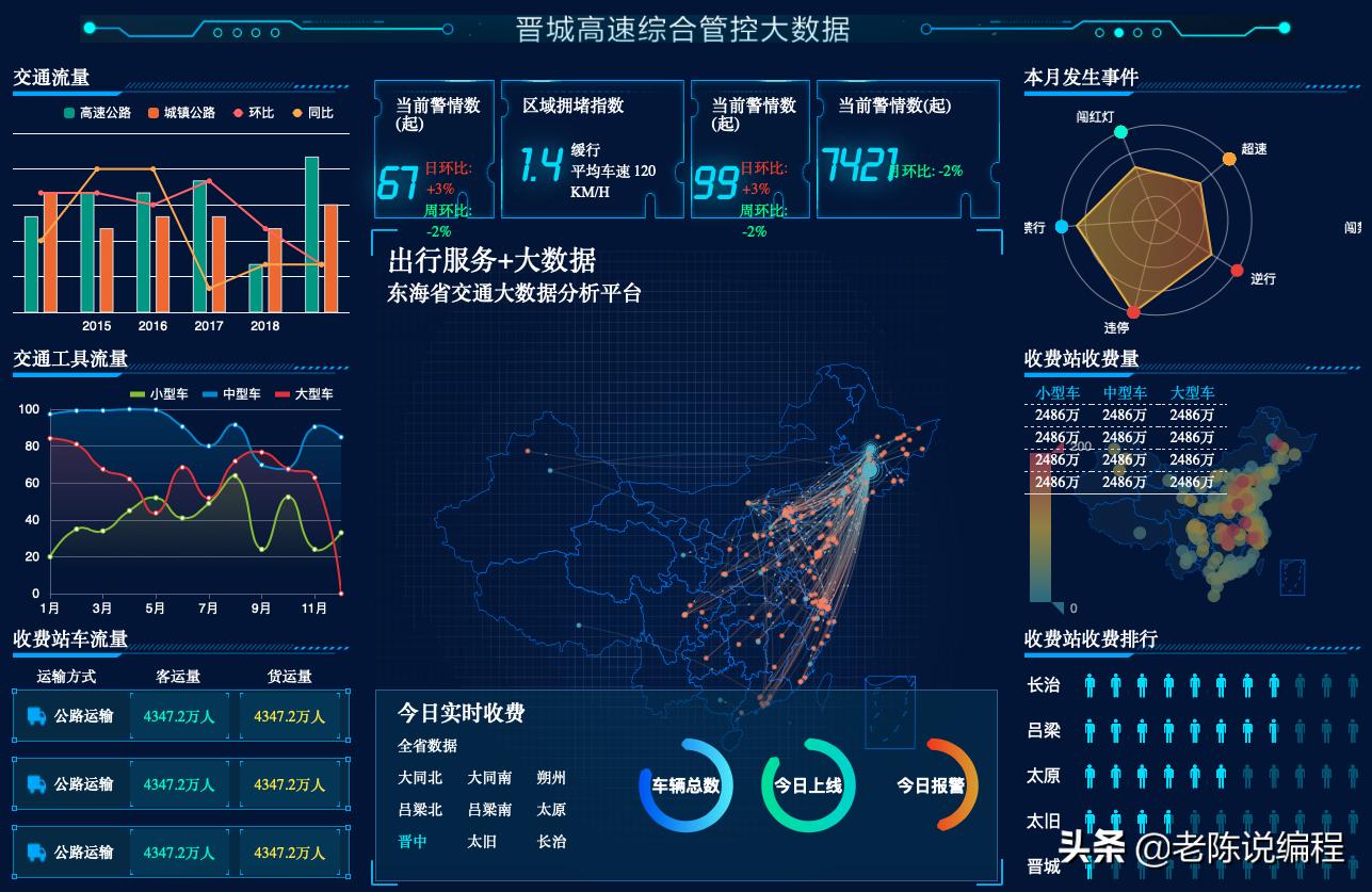 第0天|16天搞定前端，什么是前端？