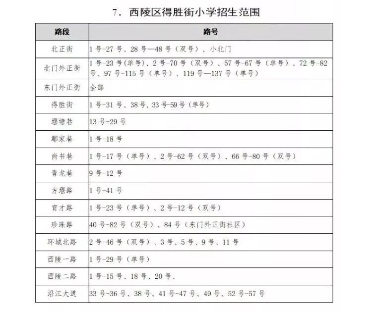 西陵区中小学划片,2021年宜昌市西陵区小学划片