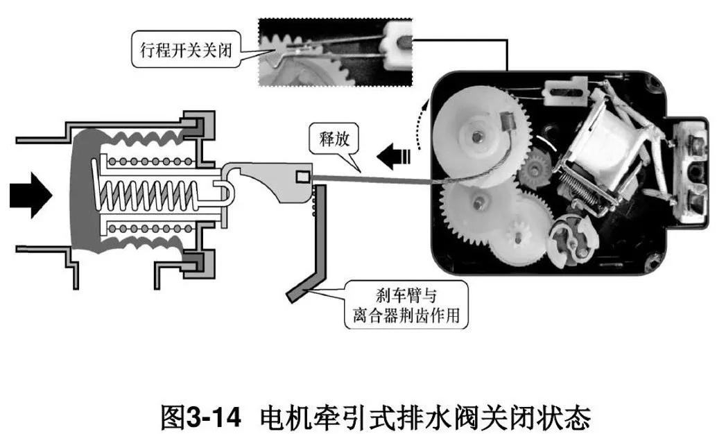 洗衣机排水牵引器工作视频,全自动洗衣机排水牵引器维修