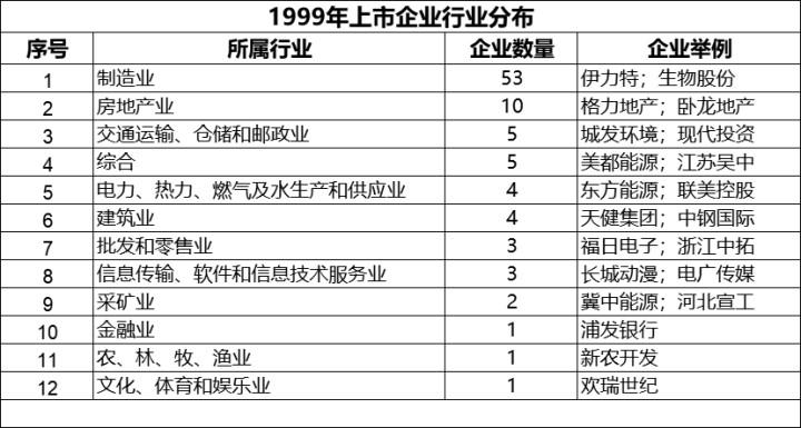 1999年的公司,1999年倒闭的国有工厂