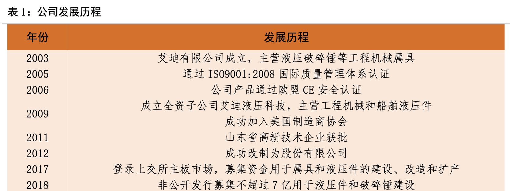艾迪精密破碎锤厂家,艾迪破碎锤液压密封件