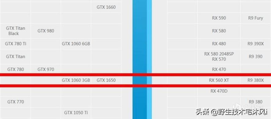 戴尔g3怎么给显卡降频,戴尔游匣g3发热掉帧严重怎么办