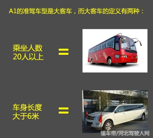 最新考大车驾驶证流程,学大车驾照b2要具备什么条件