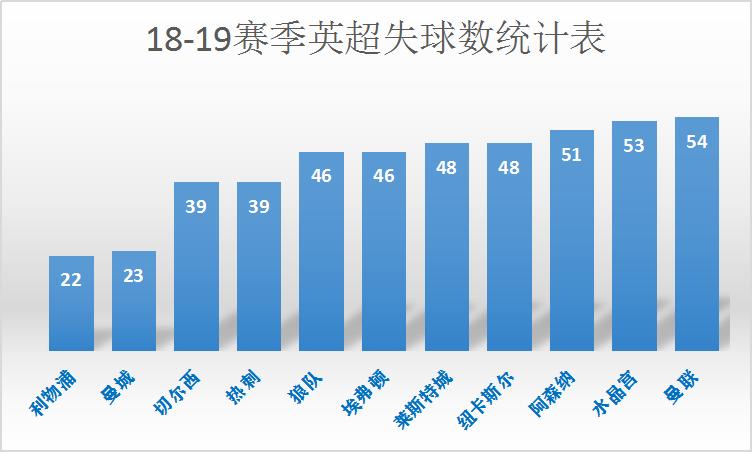 索尔斯克亚为曼联带来了什么,索尔斯克亚谈曼联