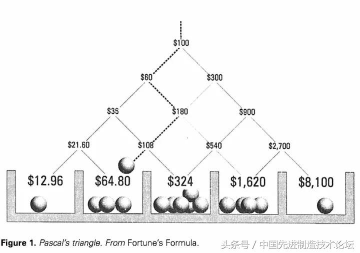 永远也赢不了的凯利公式,凯利公式赢面