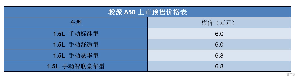 天津一汽夏利进化史,天津一汽夏利还有希望吗