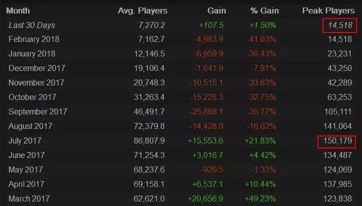 h1z1还能崛起吗,h1z1现在怎么样了