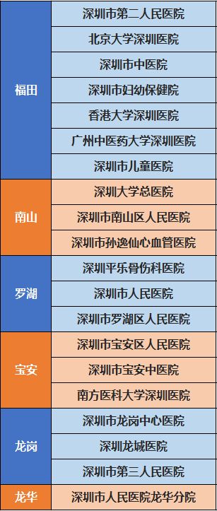 最新！广东高水平医院排行出炉！有你家乡的医院吗？