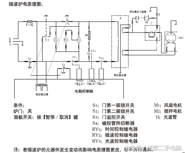 格兰仕微波炉灯坏了怎么修,格兰仕微波炉维修屏幕不亮