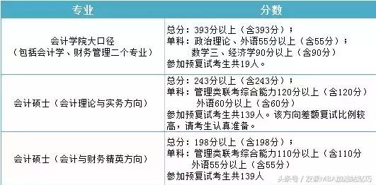上海体育学院硕士复试分数线2022,四川大学硕士研究生复试分数线