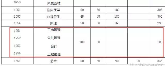 上海体育学院硕士复试分数线2022,四川大学硕士研究生复试分数线
