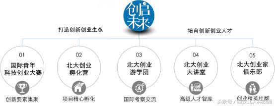 西安北大科技园有限公司,西安北大科技园是什么