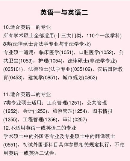 学硕专硕复习资料是一样的吗,同等学力申硕报考常识