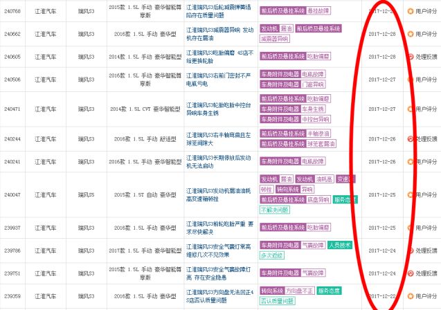 江淮瑞风s3质量如何,江淮瑞风s3易改件