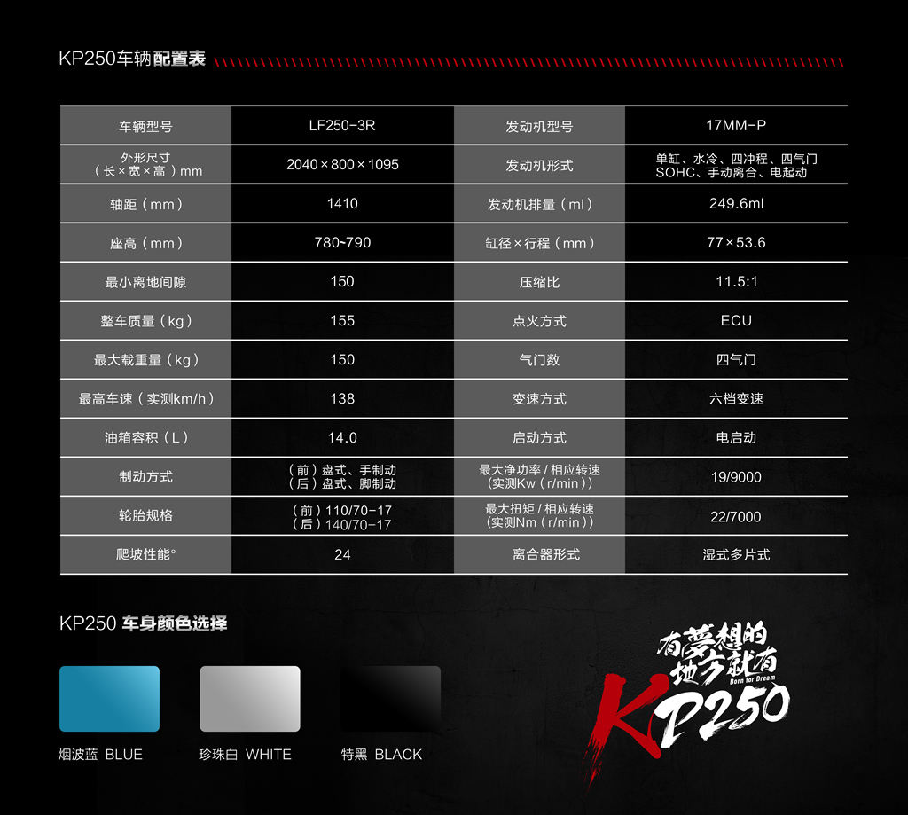 专业测评人告诉你,KP250能否胜任长途摩旅?