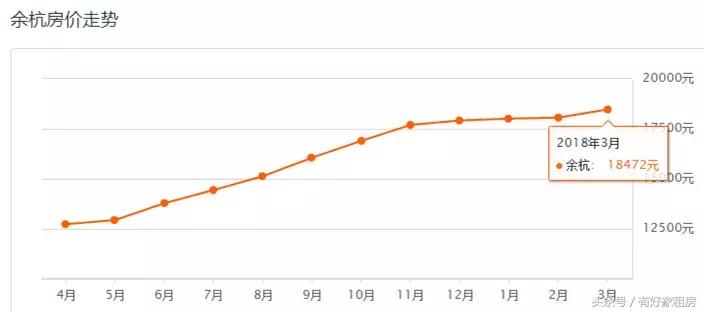 杭州临安青山湖科技城房价跌了吗,23年杭州二手房价下跌原因