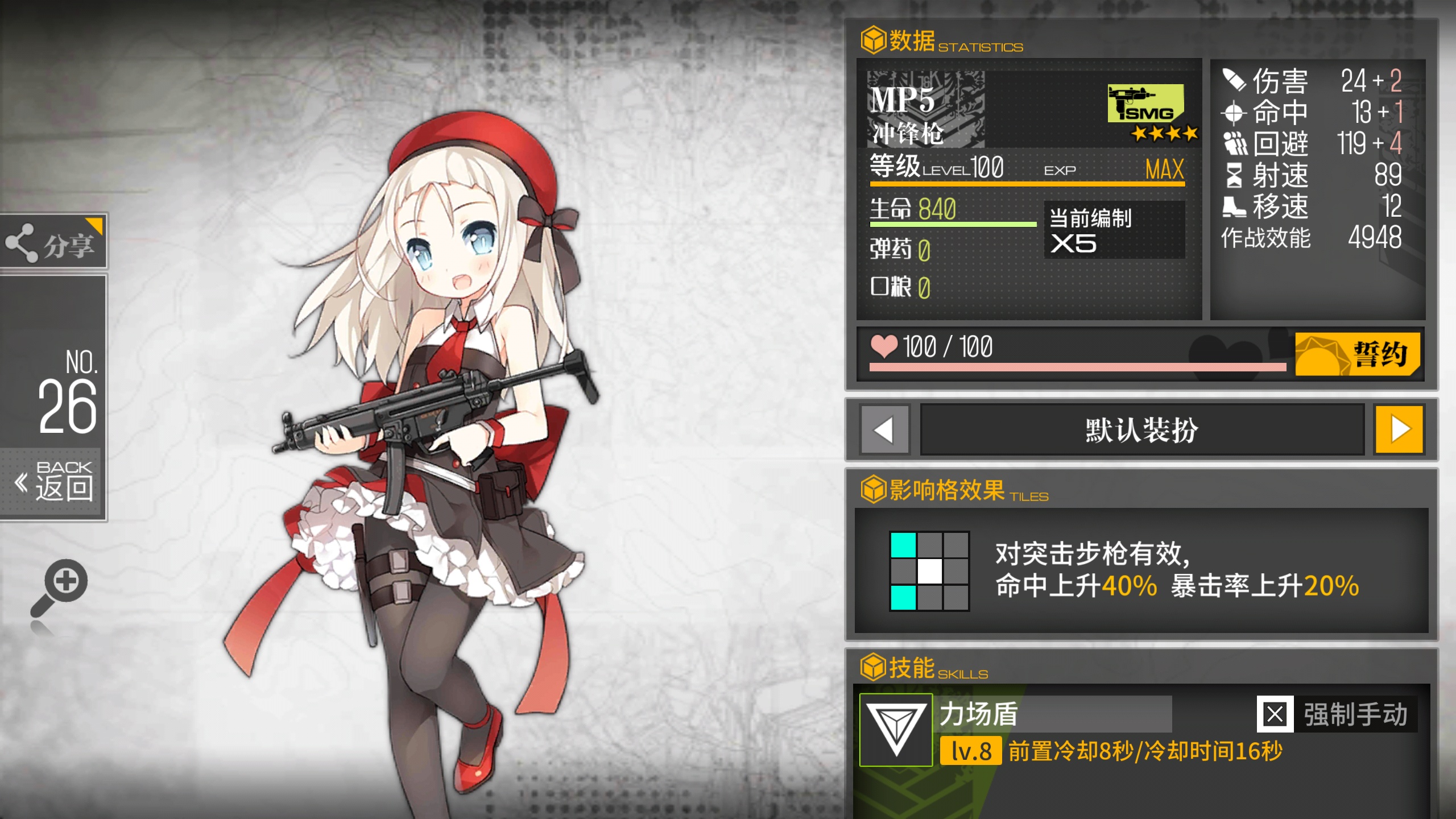 核心势力到达指挥官气到变形,《少女前线》3大核心巨头都是谁?