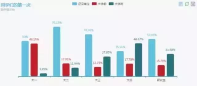 大学生行为调查图片,大学生极端行为案例分析