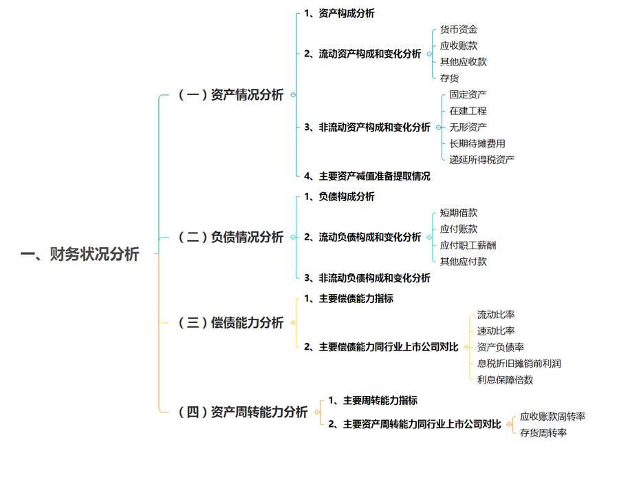 招股说明书详细模板,个人招股书简易版