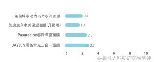 娇韵诗面膜哪几款好用推荐,面膜哪几款最好使又便宜