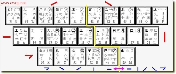 五笔不背字根怎么快速学会,五秒教会打字