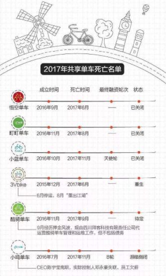 太原市区共享单车免费骑吗,太原共享单车不需要押金