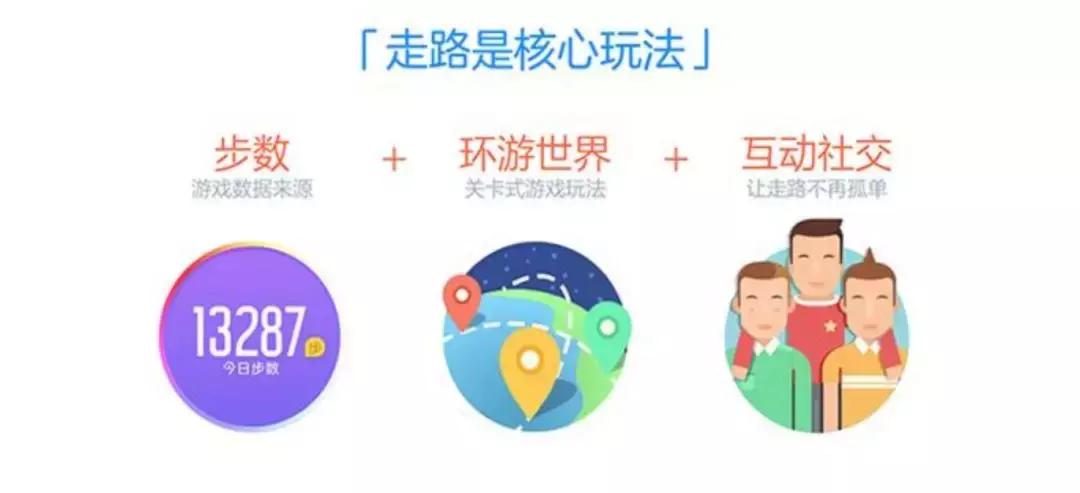 环游世界动作怎么做,环游世界全过程