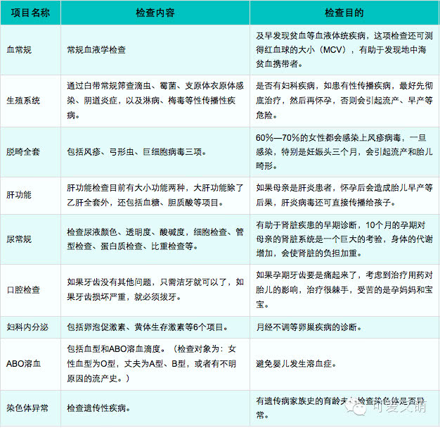怀孕早期受惊吓会影响胎儿吗,怀孕初期受惊吓对胎儿有什么影响
