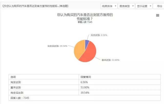 电驹,电动汽车的现状怎么样