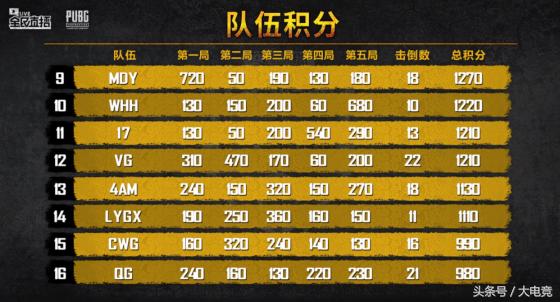 绝地求生吃鸡比赛视频回放,绝地求生dsl2018秋季赛