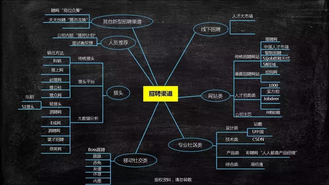 创业公司招聘平台,创业公司招聘技巧和方法