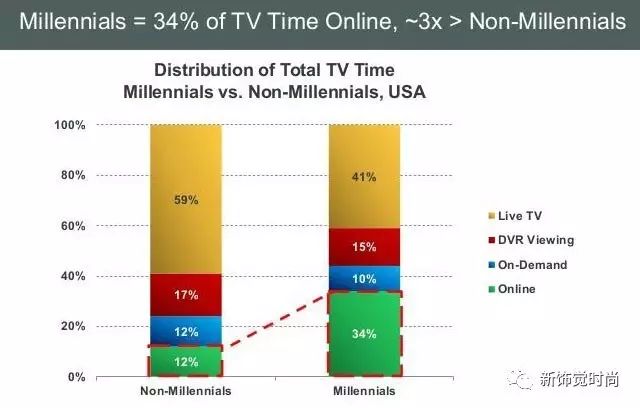 新饰觉买手|再说一次,代购不是买手!
