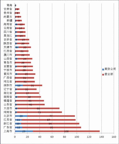 中国期货公司排行榜前十名,21年期货公司评级排名