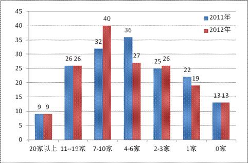 中国期货公司排行榜前十名,21年期货公司评级排名
