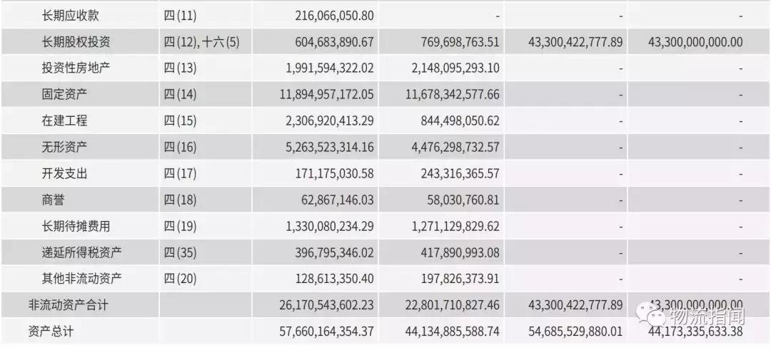 顺丰全国分布图,最新顺丰走向