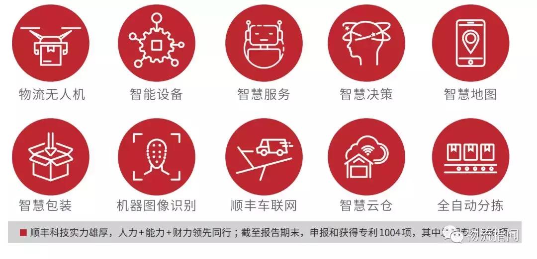 三分钟看懂顺丰转身,顺丰全国分布图