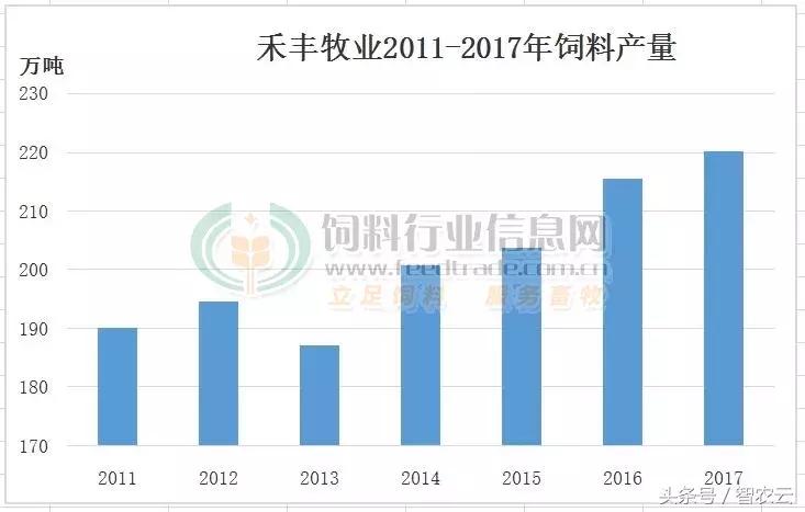 正大养肉鸡一只鸡能挣多少钱,禾丰牧业开封肉鸡