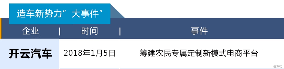 造车新势力最全评测图鉴,造车新势力靠谱排行榜