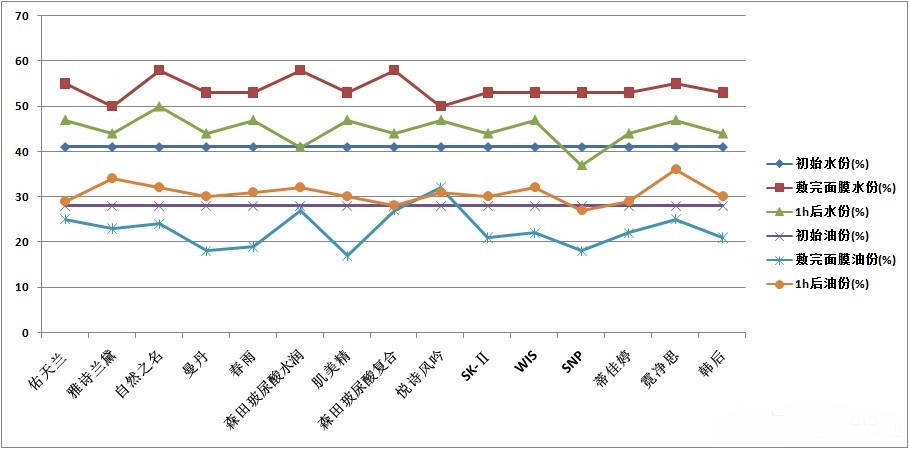 最真实护肤品测评,最真实的测评博主护肤品
