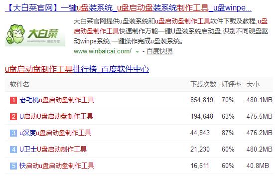 大白菜u盘装系统教程启动快捷键,大白菜u盘启动工具制作教程视频