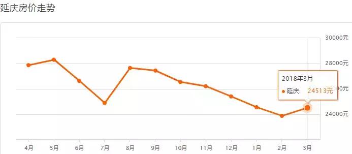 北京各区房价最新一览,北京各区最新房价表