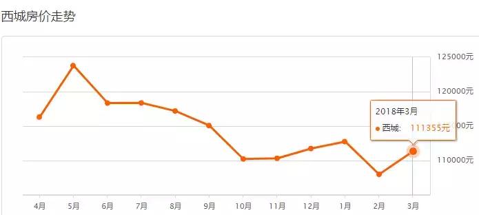 北京最新房价各区一览表,北京各区房价最新一览