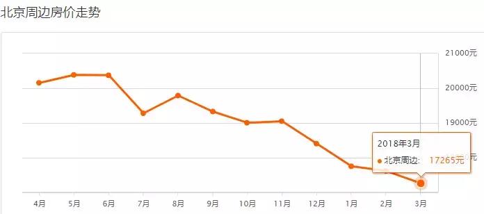 北京最新房价各区一览表,北京各区房价最新一览